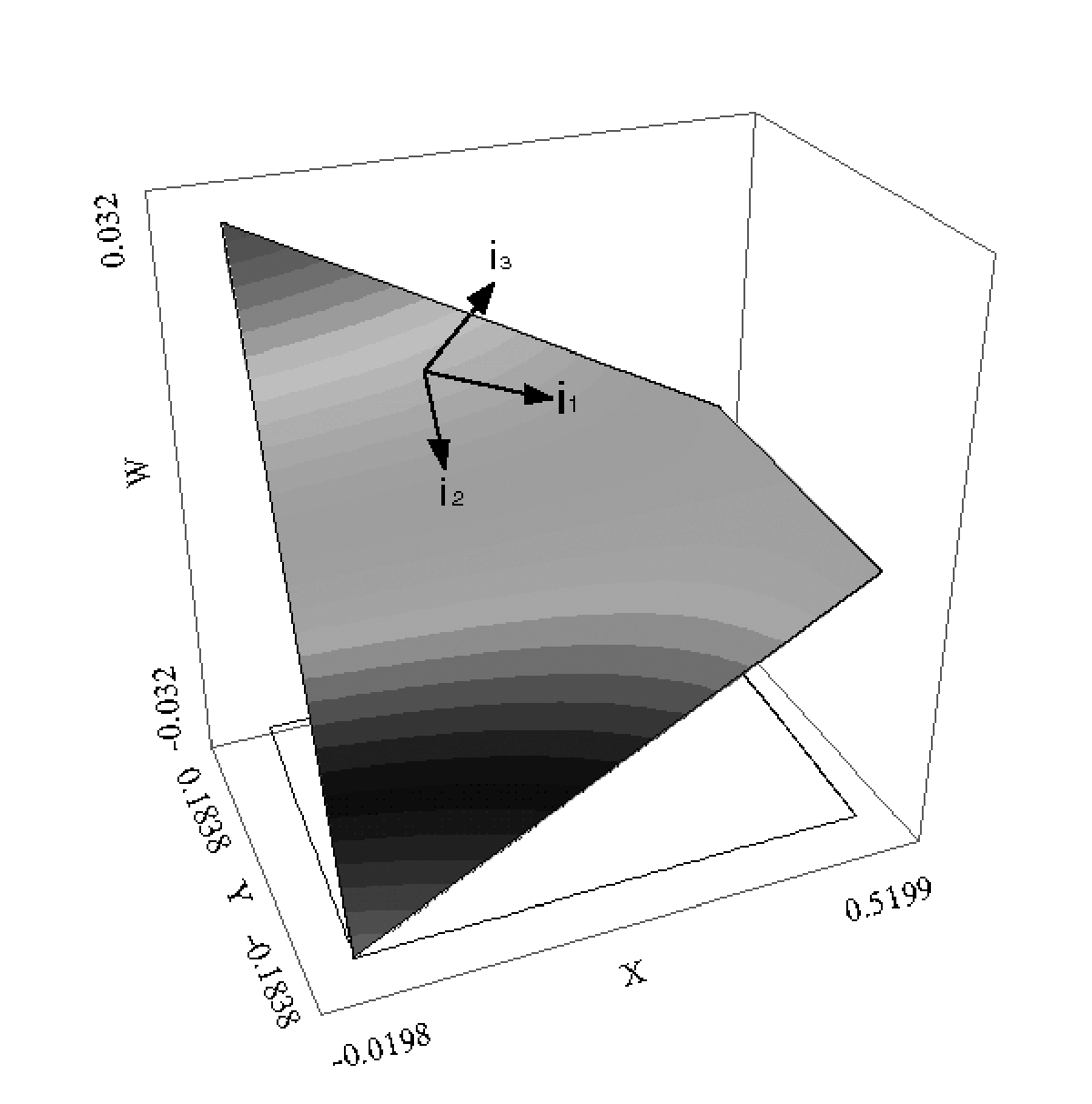 Twisted surface plot with a