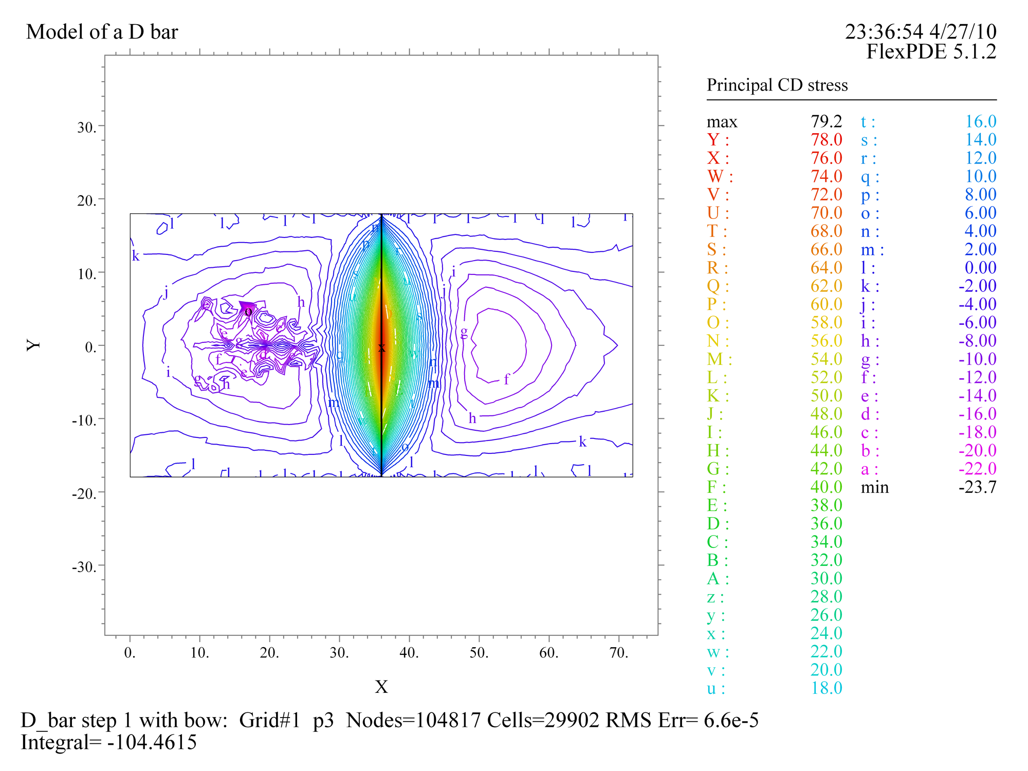 D bar step 36 36 0 5 0 75 0 2 bowed CD small